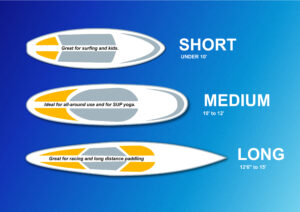 Paddle Board Length Guide