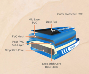 irocker qual layer paddle board constructions