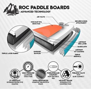 Roc Paddle Board Construction