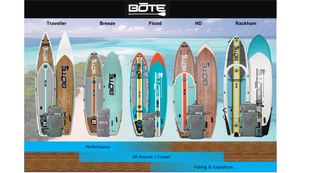 Bote Paddle Board Comparison