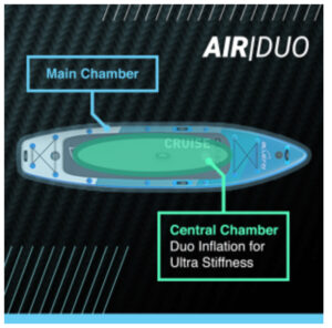 Bluefin Dual Chamber Design