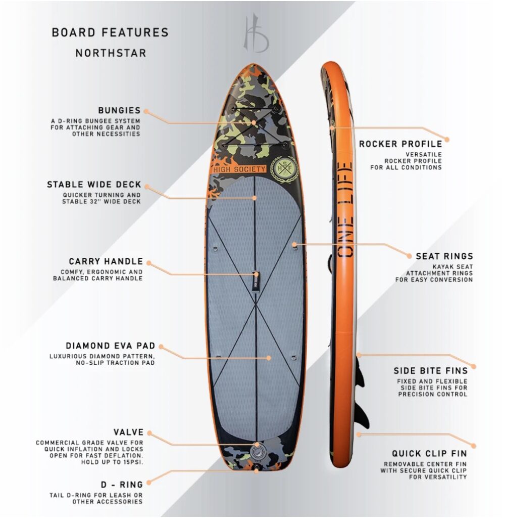 High Society Paddle Board Review - iSUPReviews