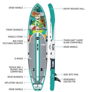 Bote Flood Aero SUP details and accessories