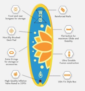 Glide SUP Construction Features